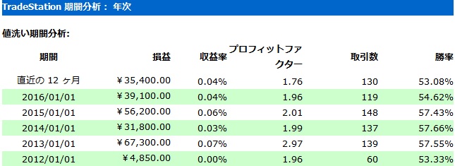 ampm for 1570 nenji.jpg